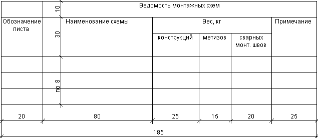 временная оформления кмд чертежей инструкция