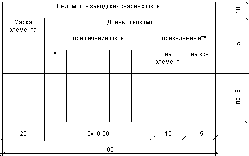 Конструкции Металлические.Чертежи КМД.Правила Выполнения